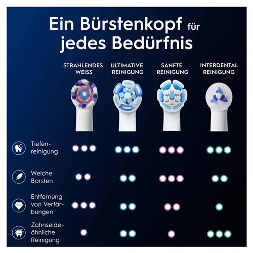Oral-B iO Aufsteckbürsten Radiant White 2er