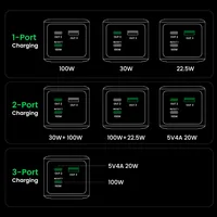 UGREEN Nexode Power Bank 20000mAh 35524B 130W Fast Charging