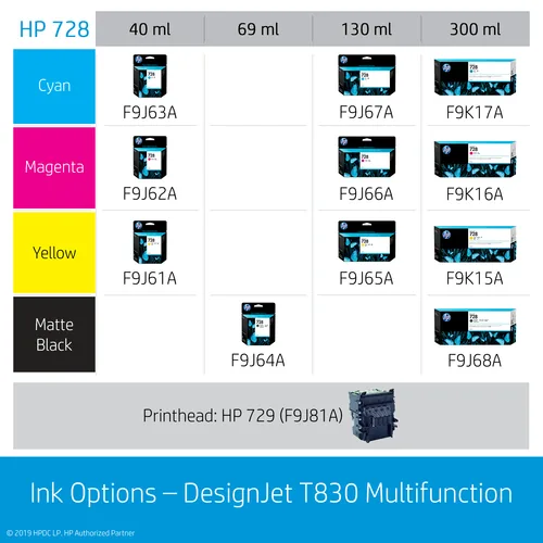 HP Designjet T830 24-in Multifunction Printer Großformatdrucker WLAN Tintenstrahl Farbe 2400 x 1200 DPI 610 x 1897 mm Ethernet/LAN