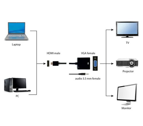 Gembird A-HDMI-VGA-03 video cable adapter 0.15 m HDMI Type A (Standard) VGA (D-Sub) Black