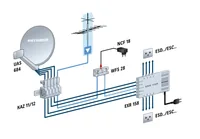 Kathrein UAS 684 Speisesystem Universal-QUATTRO digital