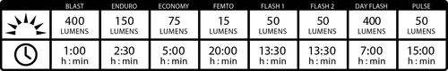 Lezyne MINI DRIVE 400XL Front lighting LED 400 lm