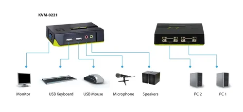 LevelOne KVM Switch 2xUSB-A Audio grau