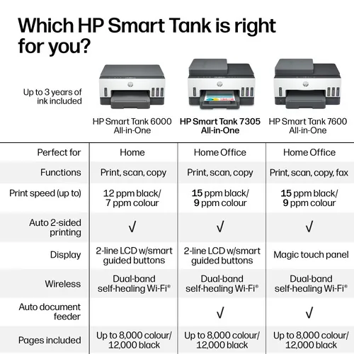 HP Smart Tank 7305 All-in-One Printer Thermal inkjet A4 4800 x 1200 DPI 15 ppm Wi-Fi