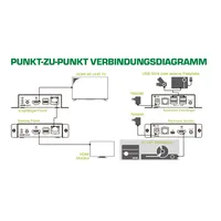 InLine 64601 extension KVM Émetteur et récepteur