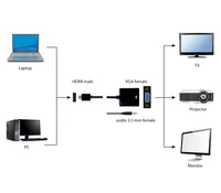 Gembird A-HDMI-VGA-03 video cable adapter 0.15 m HDMI Type A (Standard) VGA (D-Sub) Black