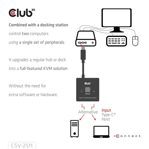 CLUB3D CSV-2511 répartiteur vidéo USB Type-C 2x DisplayPort