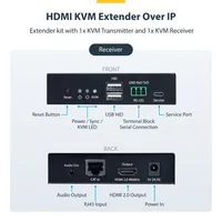 HDMI KVM EXTENDER OVER IP .