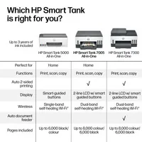 HP Smart Tank 7005 All-in-One Printer Thermal inkjet A4 4800 x 1200 DPI 15 ppm Wi-Fi