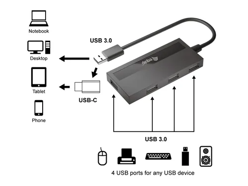 Equip 4-Port USB-A3.2-Hub->4xUSB-A 3.2 USB-C Adapter 5Gbps