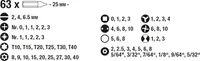 kwb Bit-Set Power Box 92-teilig - Set: Ja - Bit-Typ: Philips - Pozidriv - Torx - Innensechskant - Schlitz - Tri-Wing - Grösse: Diverse