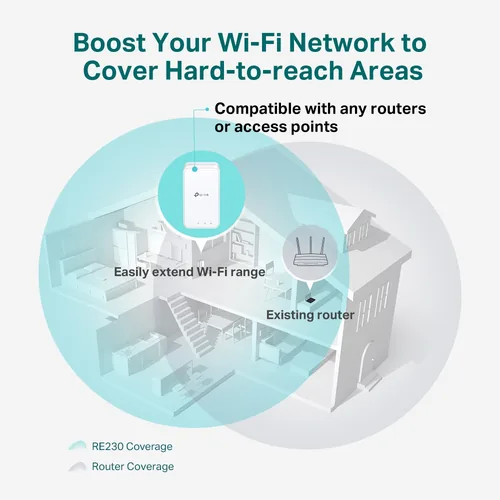 TP-LINK RE230 - WiFi-Range-Extender - WFi 5