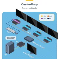 HDMI KVM EXTENDER OVER IP .