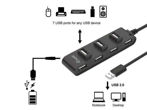 Equip 7-Port USB-A2.0-Hub->7xUSB-A 2.0 480Mbps