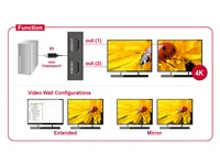 DeLOCK 87696 video splitter Mini DisplayPort 2x HDMI