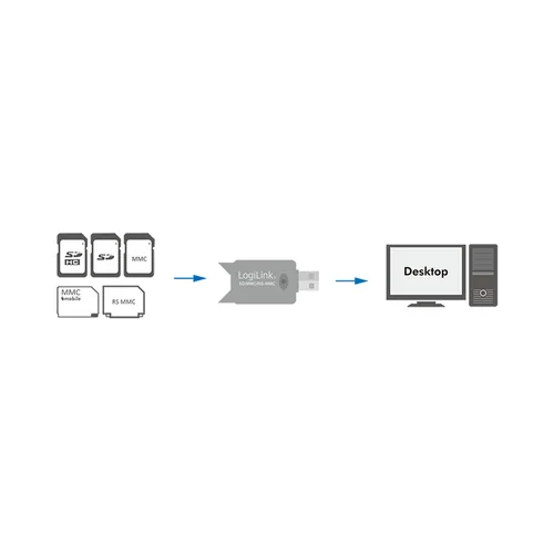 LogiLink CR0007 lettore di schede USB 2.0 Nero