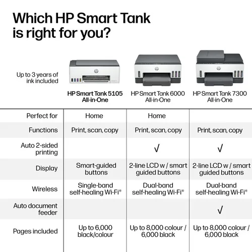 HP Smart Tank 5105 All-in-One Printer Thermal Inkjet A4 4800 x 1200 DPI 12 Seiten pro Minute WLAN
