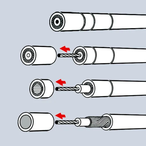 Knipex Abisolierer 105 mm für Koaxialkabel - Typ: Abisolierzange - Länge: 105 mm