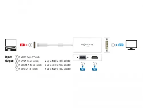 Delock Multiadapter 63924   USB-C - DVI-D/HDMI/VGA - Kabeltyp: Adapter - Videoanschluss Seite A: USB Type-C - Videoanschluss Seite B: HDMI - DVI-D - VGA