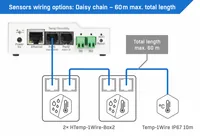 HWgroup Temperatur-Sensor SNMP, WLAN, PoE HWg-STE2-R2-Kit - Modultyp: Gateway-Modul - Schnittstellen: RJ-45 (LAN) - WLAN - Remote Zugriff Art: Ethernet - WLAN