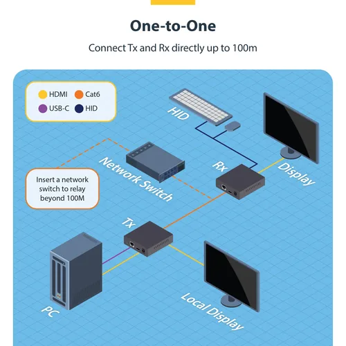 HDMI KVM EXTENDER OVER IP .