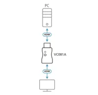 ATEN True 4K HDMI EDID Emulator Adapter