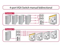 Delock VGA-Switchbox 4 Port ohne Audio - Anzahl Eingänge: 4 × - Steckertyp Seite A: VGA - Anzahl Ausgänge: 1 × - Steckertyp Seite B: VGA - Material: Metall - Bedienungsart: Tasten
