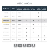 StarTech.com USB-C to HDMI Adapter - 4K 60Hz
