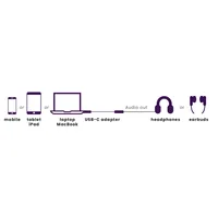 Marmitek Connect USB C to Audio - USB-C to AUX adapter