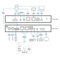 ATEN 1-Local/Remote Share Access Single Port 4K DisplayPort KVM over IP Switch