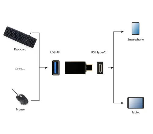 Gembird A-USB3-CMAF-01 USB graphics adapter Black