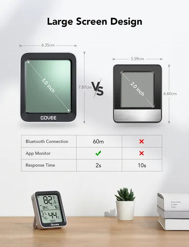 Govee Wetterstation Govee Bluetooth Thermometer – Hygrometer - Funktionen: Innentemperatur - App Unterstützung - Raumluftqualität - Set: Nein - Typ: Thermo-/Hygrometer