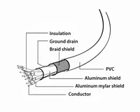 gembird Adapter DP -> DVI 3.0m