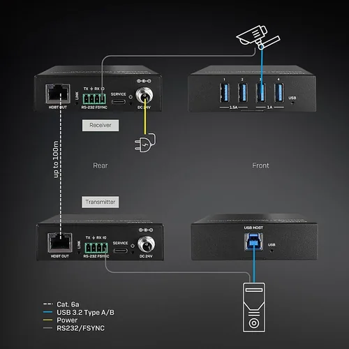 LINDY USB 3.2 Gen 1 Cat.6A HDBaseT Extender 100m