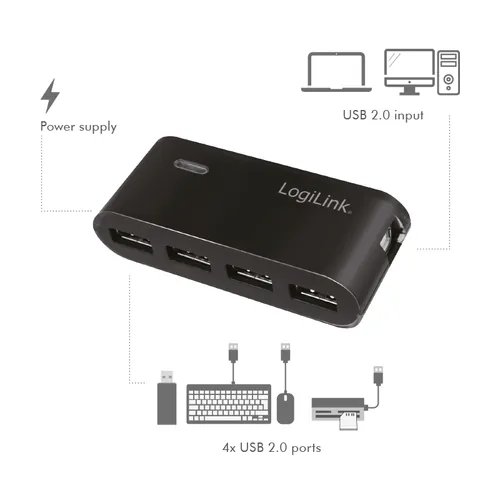 LogiLink UA0085 Schnittstellen-Hub USB 2.0 Type-A 480 Mbit/s Schwarz