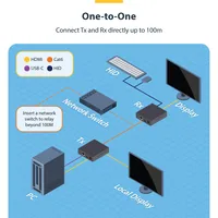 HDMI KVM EXTENDER OVER IP .
