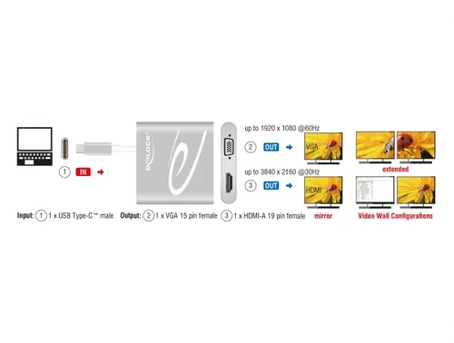 Delock 2-Port Signalsplitter USB-C - 1xHDMI & 1xVGA - Anzahl Ports: 2 - Schnittstellen: USB Typ C - Signalverstärkung: Passiv