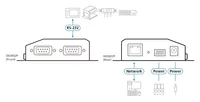 Aten RS-232-Extender SN3002P 2-Port Secure Device mit PoE - Weitere Anschlüsse: RS-232 - Set: Nein - Reichweite: 0 m - Extender Typ: Ethernet Extender - Videoanschlüsse: Keiner - Einsatzzweck Extender: RS-232