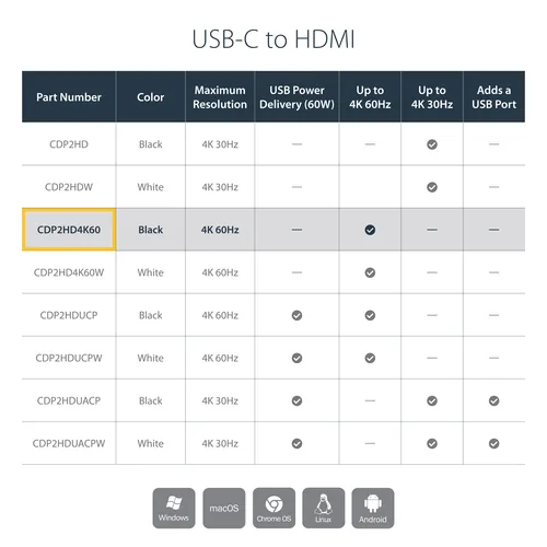 StarTech.com USB-C to HDMI Adapter - 4K 60Hz