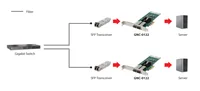 LevelOne Gigabit SC Fiber PCIe Network Card 4xPCIe 2xSFP