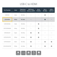 USB-C TO HDMI ADAPTER .
