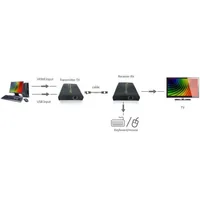 Techly IDATA HDMI-KVM2 KVM extender Transmitter & receiver