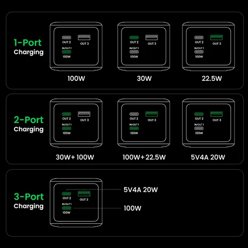 UGREEN Nexode Power Bank 20000mAh 35524B 130W Fast Charging