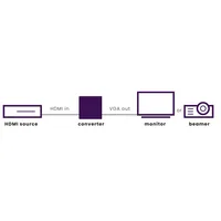 Marmitek Konverter Connect HV15 - Eingänge: HDMI - Ausgänge: 3.5 mm Klinke - VGA