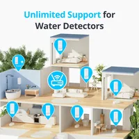 SwitchBot WLAN Wassermelder - mit Sensorkabel