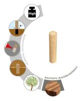 Tox-Dübel Dübel Boltfix 10/40 mm, 80 Stück - Bohrdurchmesser: 10 mm - Länge: 40 mm - Für Material: Holz - Set: Ja