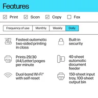 HP LaserJet MFP M234sdw Printer, Black and white, Printer for Small office, Print, copy, scan, Scan to email; Scan to PDF; Compact Size; Energy Efficient; Fast 2 sided printing; 40-sheet ADF; Dualband Wi-Fi