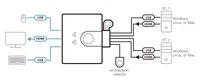 ATEN KVM Switch CS22U-HF 2 Port USB/HDMI Kabel