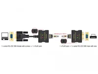 DeLOCK 63934 console extender Console transmitter 0.4608 Mbit/s