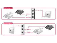 Delock Switchbox RJ-11, 2 Port - Anzahl Eingänge: 2 × - Steckertyp Seite A: RJ11 - Anzahl Ausgänge: 1 × - Steckertyp Seite B: RJ11 - Material: Plastik - Bedienungsart: Tasten